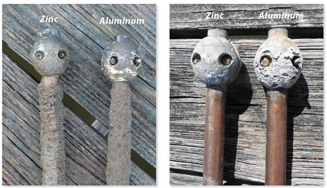 How Professionals Test If Your Zinc Anodes Are Working